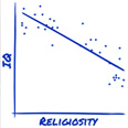iq vs religiosity shirt