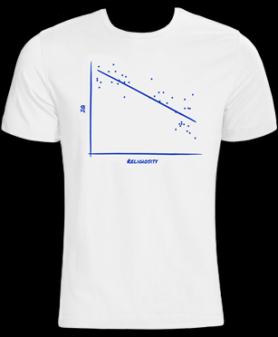 IQ vs Religiosity